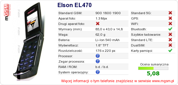 Dane telefonu Elson EL470