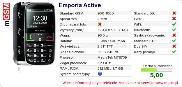 Dane telefonu Emporia Active Dane telefonu Emporia Active