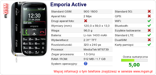 Dane telefonu Emporia Active