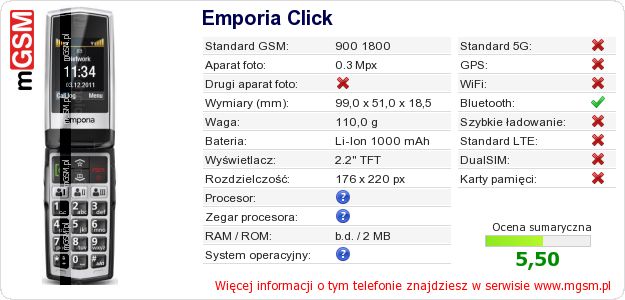 Dane telefonu Emporia Click Dane telefonu Emporia Click