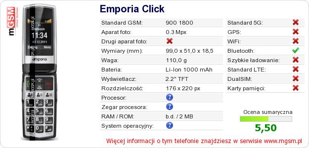 Dane telefonu Emporia Click
