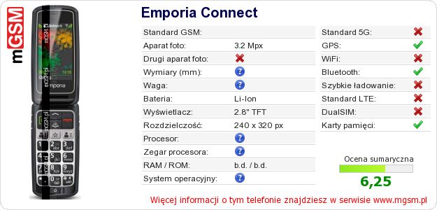 Dane telefonu Emporia Connect
