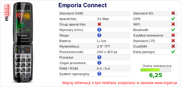 Dane telefonu Emporia Connect