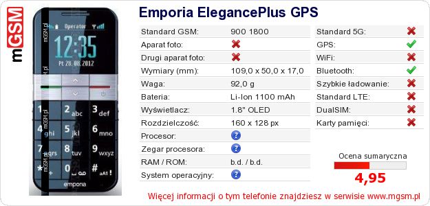 Dane telefonu Emporia ElegancePlus GPS Dane telefonu Emporia ElegancePlus GPS