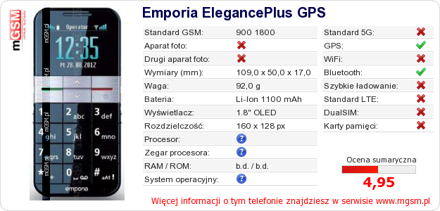 Dane telefonu Emporia ElegancePlus GPS
