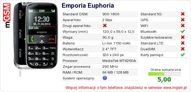 Dane telefonu Emporia Euphoria