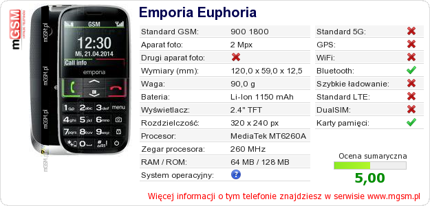 Dane telefonu Emporia Euphoria