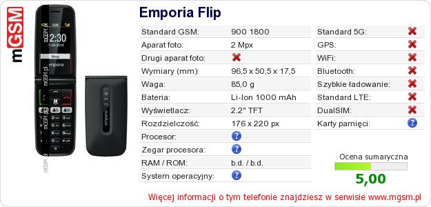 Dane telefonu Emporia Flip Dane telefonu Emporia Flip