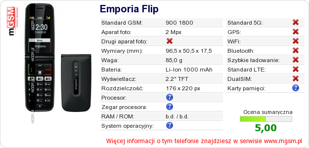 Dane telefonu Emporia Flip Dane telefonu Emporia Flip