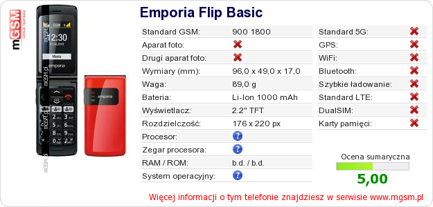 Dane telefonu Emporia Flip Basic