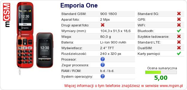 Dane telefonu Emporia One