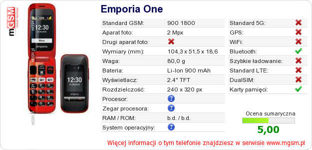 Dane telefonu Emporia One