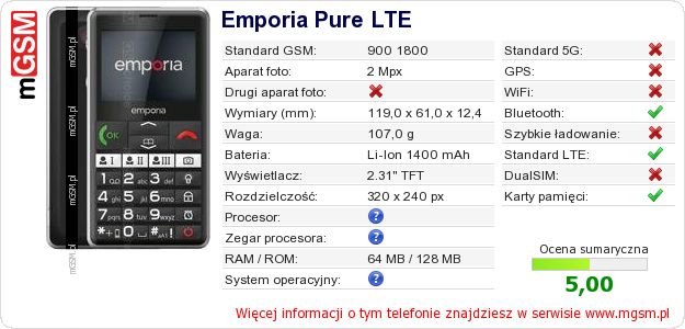 Dane telefonu Emporia Pure LTE Dane telefonu Emporia Pure LTE