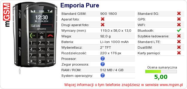 Dane telefonu Emporia Pure Dane telefonu Emporia Pure