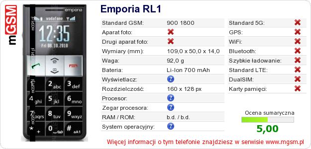 Dane telefonu Emporia RL1 Dane telefonu Emporia RL1