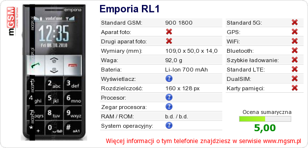 Dane telefonu Emporia RL1