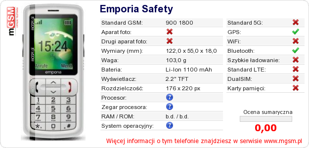 Dane telefonu Emporia Safety