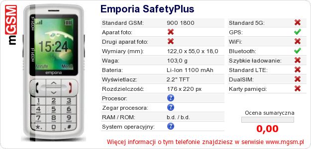 Dane telefonu Emporia SafetyPlus Dane telefonu Emporia SafetyPlus