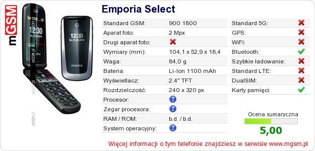Dane telefonu Emporia Select