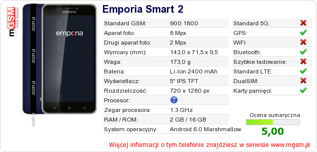Dane telefonu Emporia Smart 2