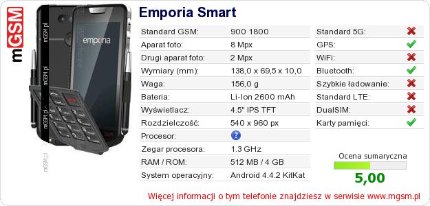 Dane telefonu Emporia Smart