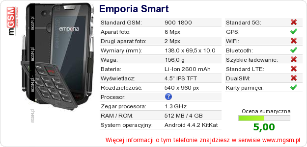 Dane telefonu Emporia Smart Dane telefonu Emporia Smart