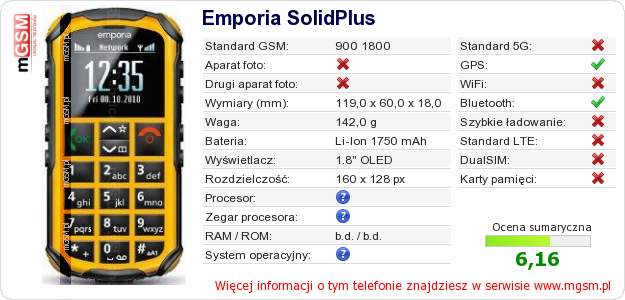 Dane telefonu Emporia SolidPlus
