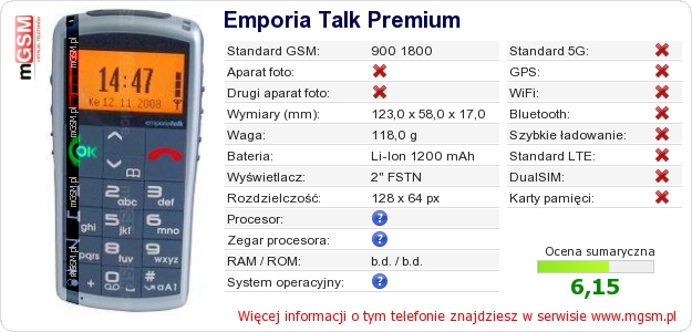 Dane telefonu Emporia Talk Premium Dane telefonu Emporia Talk Premium