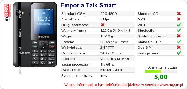 Dane telefonu Emporia Talk Smart