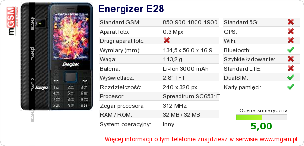 Dane telefonu Energizer E28 Dane telefonu Energizer E28