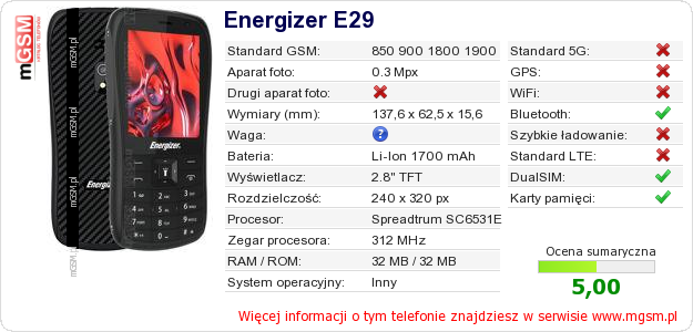 Dane telefonu Energizer E29