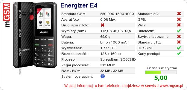 Dane telefonu Energizer E4 Dane telefonu Energizer E4