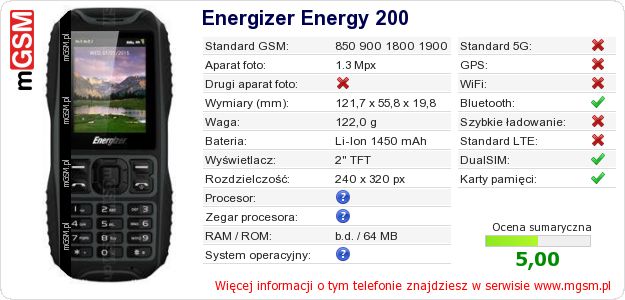 Dane telefonu Energizer Energy 200 Dane telefonu Energizer Energy 200