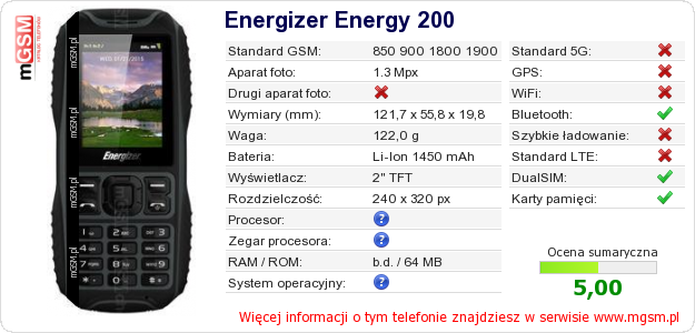 Dane telefonu Energizer Energy 200