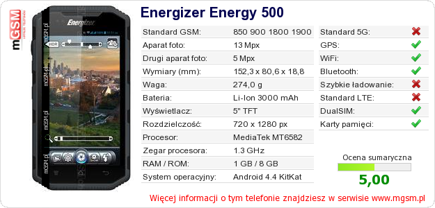Dane telefonu Energizer Energy 500