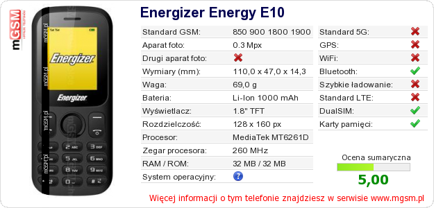 Dane telefonu Energizer Energy E10