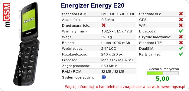 Dane telefonu Energizer Energy E20 Dane telefonu Energizer Energy E20