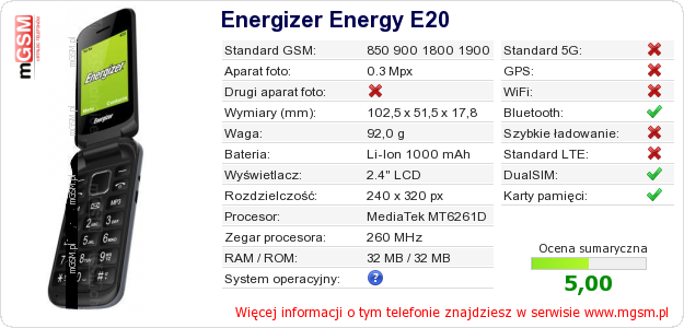 Dane telefonu Energizer Energy E20 Dane telefonu Energizer Energy E20