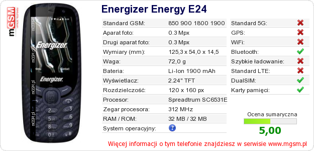 Dane telefonu Energizer Energy E24