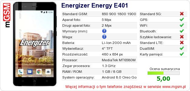 Dane telefonu Energizer Energy E401 Dane telefonu Energizer Energy E401