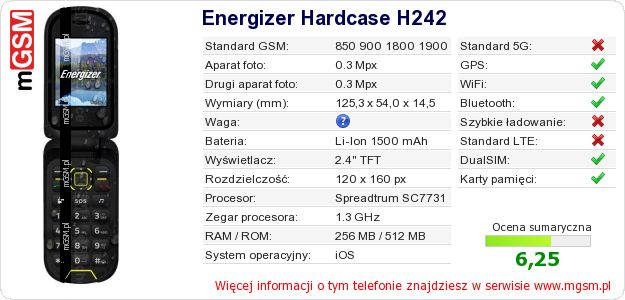 Dane telefonu Energizer Hardcase H242