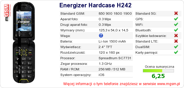 Dane telefonu Energizer Hardcase H242