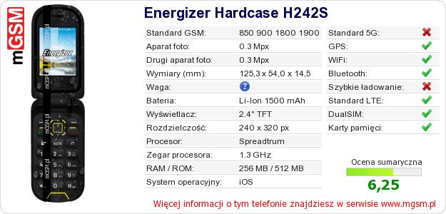 Dane telefonu Energizer Hardcase H242S