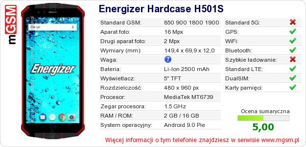 Dane telefonu Energizer Hardcase H501S Dane telefonu Energizer Hardcase H501S