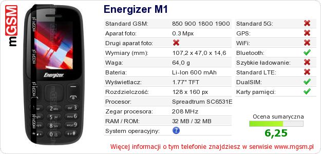 Dane telefonu Energizer M1 Dane telefonu Energizer M1