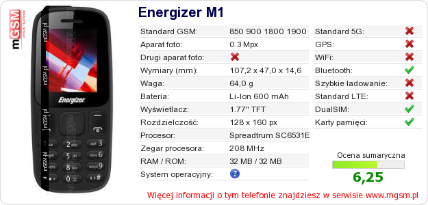 Dane telefonu Energizer M1 Dane telefonu Energizer M1