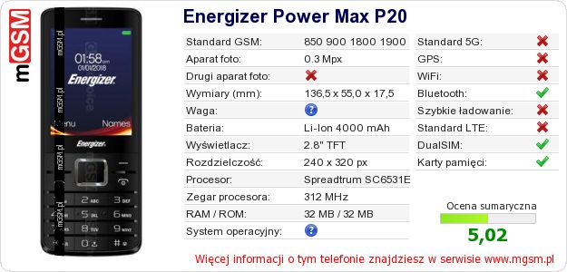 Dane telefonu Energizer Power Max P20 Dane telefonu Energizer Power Max P20