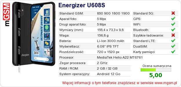 Dane telefonu Energizer U608S Dane telefonu Energizer U608S