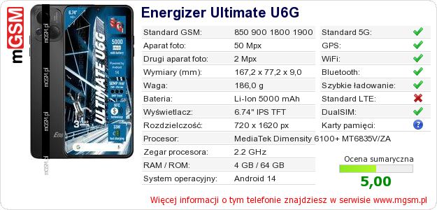 Dane telefonu Energizer Ultimate U6G