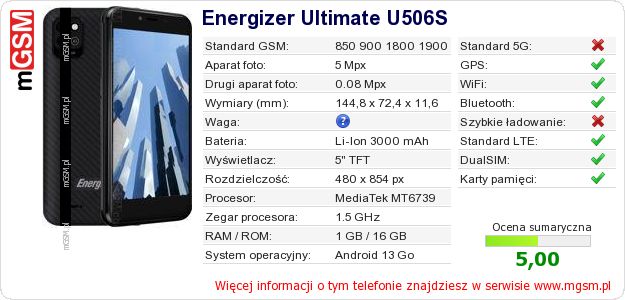 Dane telefonu Energizer Ultimate U506S Dane telefonu Energizer Ultimate U506S